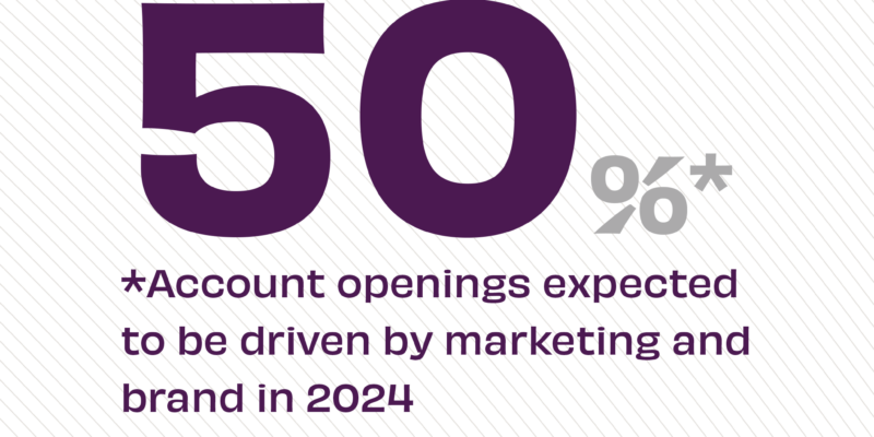 50% of account openings expected to be driven by marketing and brand in 2024