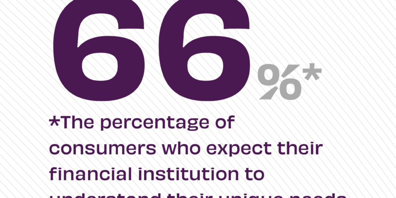 66% of consumers who expect their financial institution to understand their unique needs