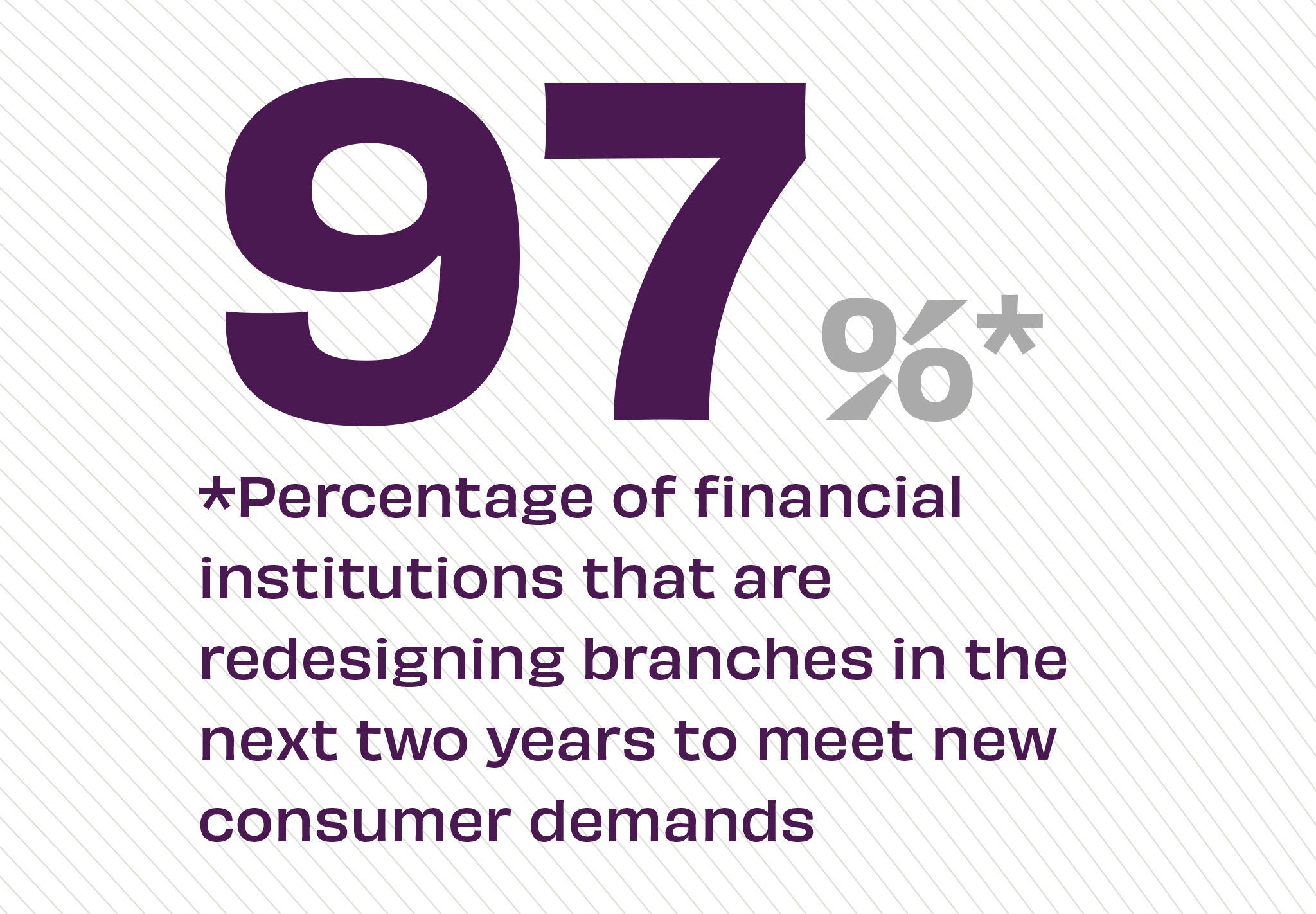 97% of financial institutions that are redesigning branches in the next two years to meet new consumer demands.