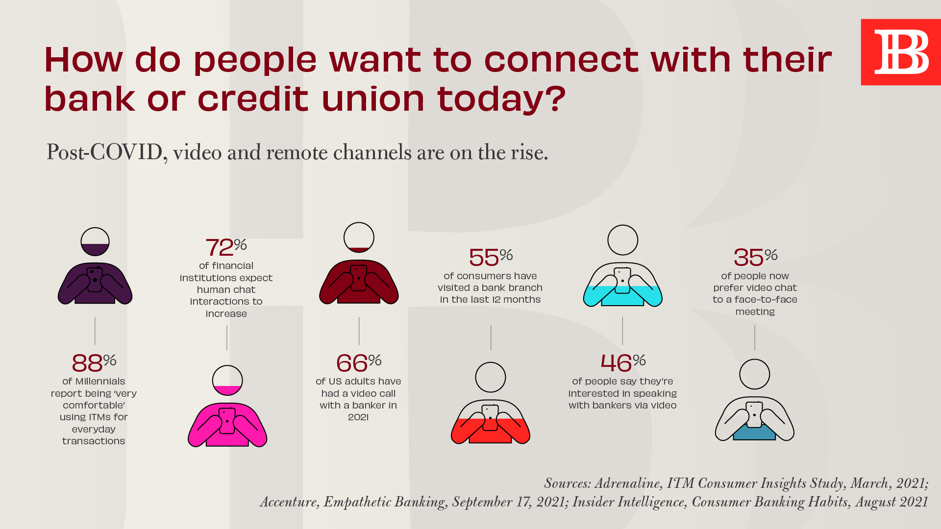 Why Do People Prefer Credit Unions Over Banks Leia Aqui Are Credit