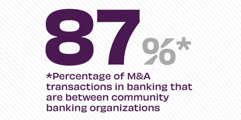 87% of M&A transactions in banking that are between community banking organizations
