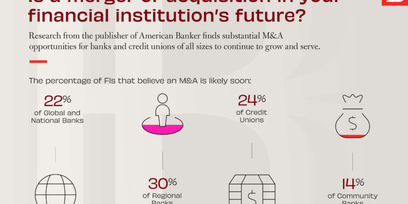 Is a merger or acquisition in your financial institution’s future?