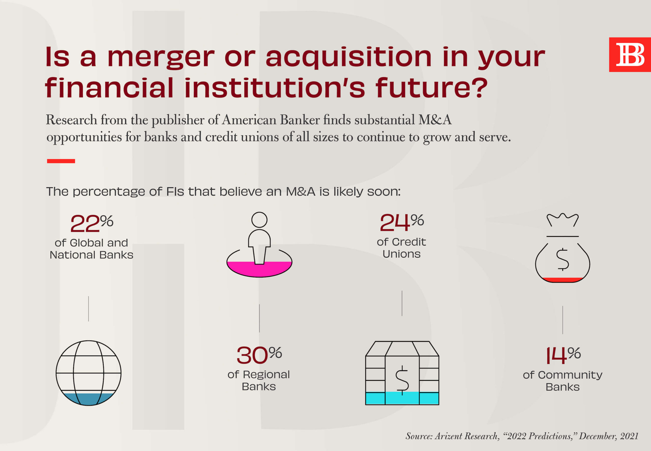 Is a merger or acquisition in your financial institution’s future?