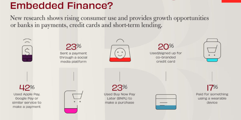 How Much Are Consumers Using Embedded Finance?