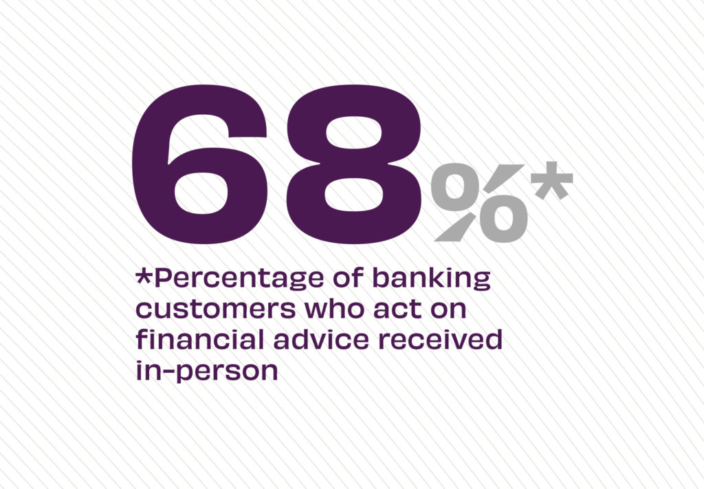 of banking customers who act on financial advice received in-person