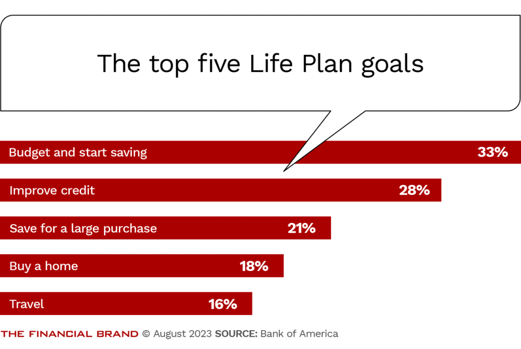 Banks Credit Unions Value Financial Literacy Believe In Banking banks-credit-unions-value-financial-literacy-believe-in-banking