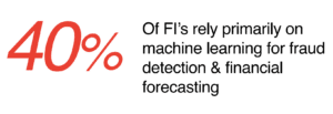 40 percent of financial institutions rely primarily on machine learning for fraud detection and financial forecasting