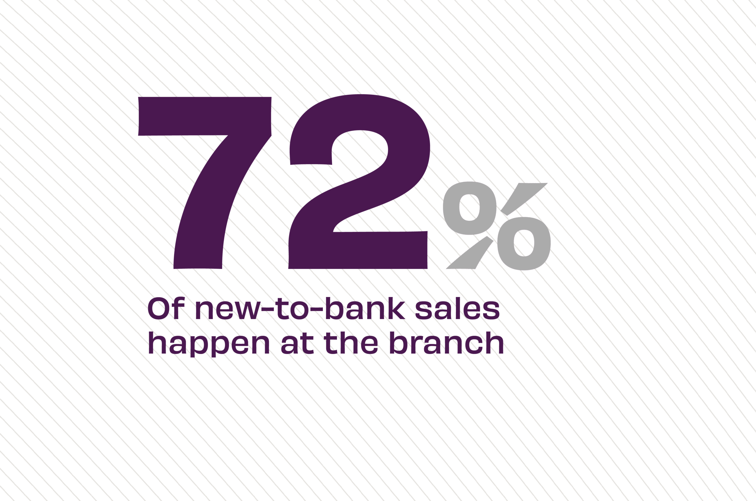 72 percent of new-to-bank sales happen at the branch