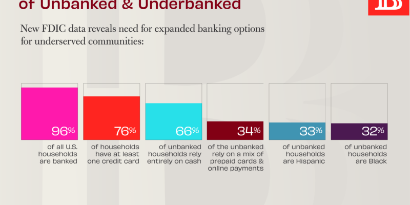 Banks can help reduce rates of unbanked and underbanked