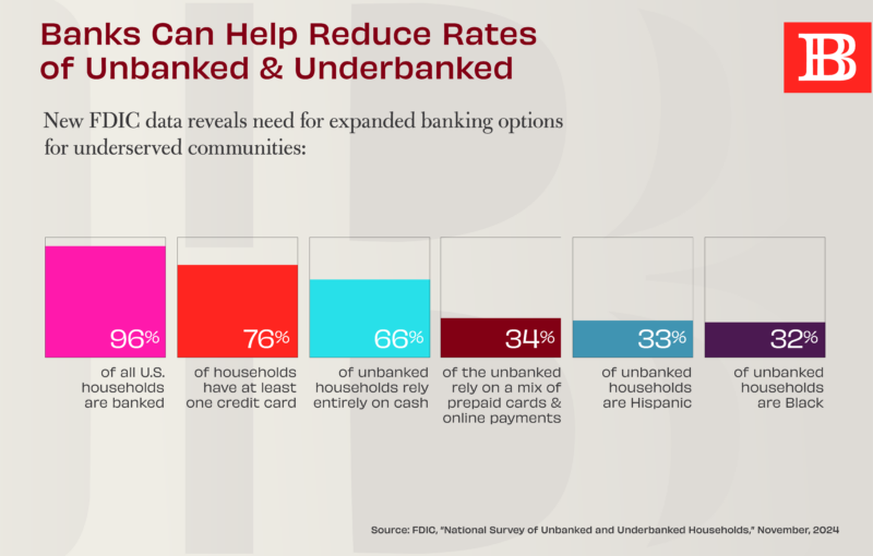 Banks can help reduce rates of unbanked and underbanked