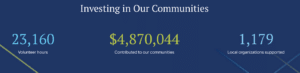 Park National Bank Community Investment