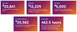 UMe Credit Union Community Involvement